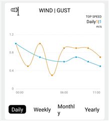 Solight profesionálna smart WIFI meteostanica