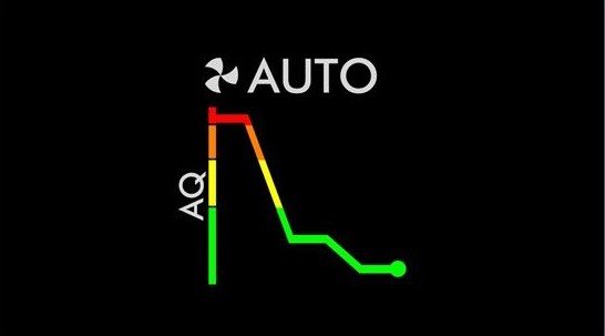 Rovnoměrná cirkulace