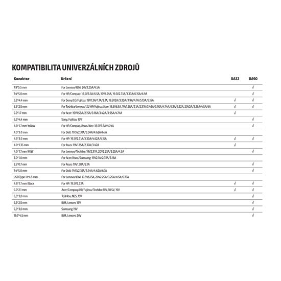 Solight univerzálny zdroj pre notebooky, 90W, 16 koncoviek, automatický